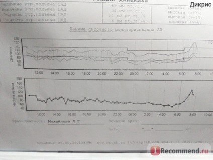 Monitorizarea zilnică a tensiunii arteriale (smud) - 