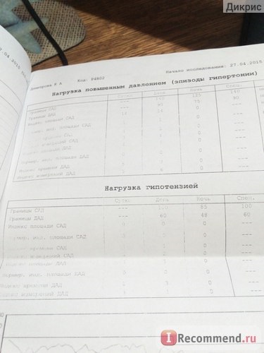 Monitorizarea zilnică a tensiunii arteriale (smud) - 