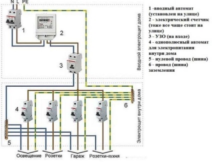 Schemă de conectare în fotografia de instrucțiuni pentru garaj
