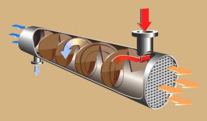 Alfa Laval specificațiile și calculul schimbătorului de căldură