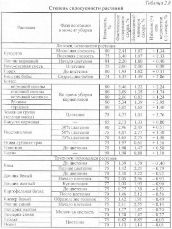 Tehnologii de recoltare a furajelor voluminoase - materiale agricole agroecvente