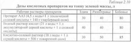 Tehnologii de recoltare a furajelor voluminoase - materiale agricole agroecvente