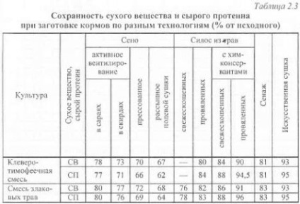 Tehnologii de recoltare a furajelor voluminoase - materiale agricole agroecvente