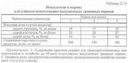 Tehnologii de recoltare a furajelor voluminoase - materiale agricole agroecvente