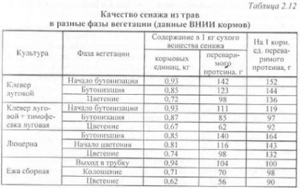 Tehnologii de recoltare a furajelor voluminoase - materiale agricole agroecvente