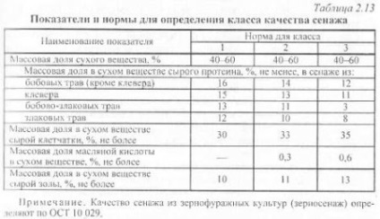 Tehnologii de recoltare a furajelor voluminoase - materiale agricole agroecvente