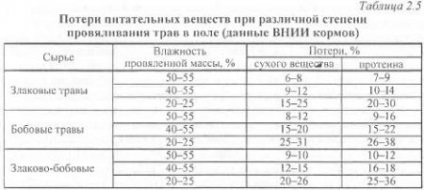 Tehnologii de recoltare a furajelor voluminoase - materiale agricole agroecvente