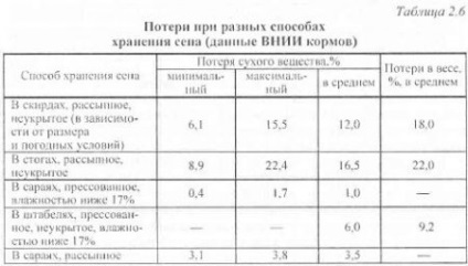 Tehnologii de recoltare a furajelor voluminoase - materiale agricole agroecvente