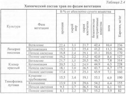 Tehnologii de recoltare a furajelor voluminoase - materiale agricole agroecvente