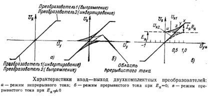 Convertor tiristor în mod curent discontinuu