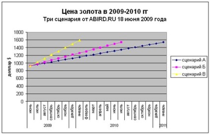 Caracteristicile mărfurilor de bijuterii (tabelul numărul 1) - marketing