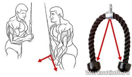 Triceps este un exercițiu simplu - antrenament pe stradă - antrenament cu greutate proprie