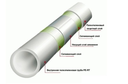 Полиетиленови тръби тип ГОСТ и технически стандарти