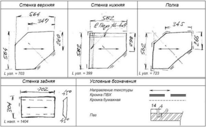 Dulapul de bucatarie din colt a folosit materiale si dimensiuni ale mobilierului