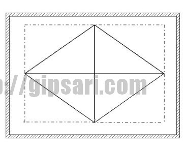 Unghi de 90 de grade și instruire în elipse în gips-carton