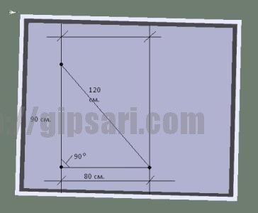 Unghi de 90 de grade și instruire în elipse în gips-carton