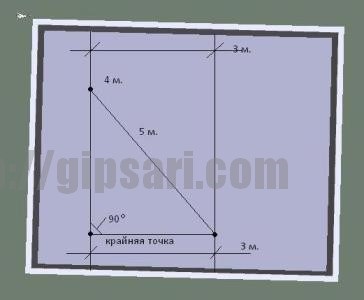 Unghi de 90 de grade și instruire în elipse în gips-carton