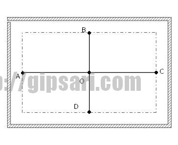 Unghi de 90 de grade și instruire în elipse în gips-carton