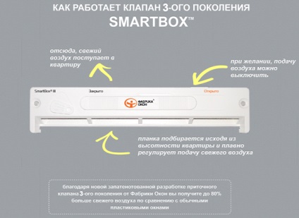 Sistem unic de control al climei