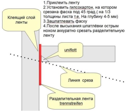 Tömítőszalag gipszkartonprofil típusokhoz és jellemzőkhez