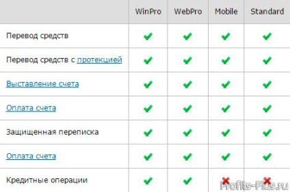 Gestionarea portofelului webmoney