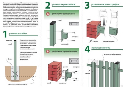 Instalăm un gard de la gardul de prăjituri metalice la dacha noastră