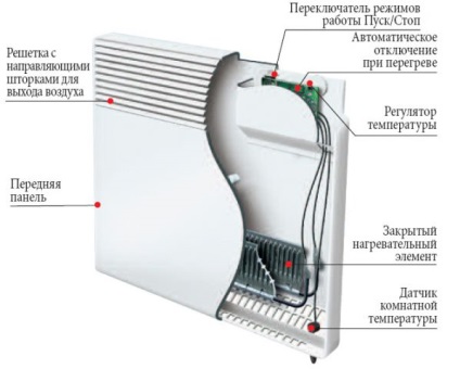 Монтаж конвекторно отопление на вода, токови и газ тип, снимка схема