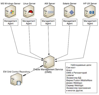 Az oracle em menedzsment ügynök telepítése linuxos kiszolgálón, az oracle telepített, ksdaemon blogján