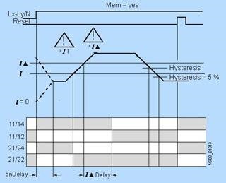 Differenciál védelem 3ul2 - szivárgásáram monitoring