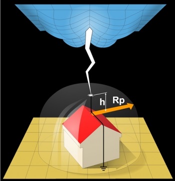 Dispozitiv de protecție împotriva fulgerelor