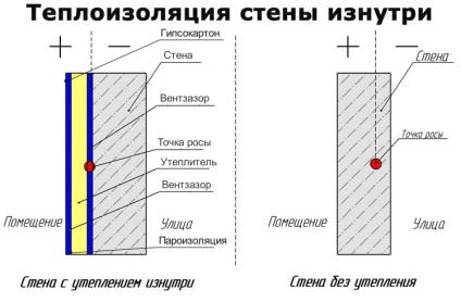 Încălzirea greselilor tipice ale casei de lemn