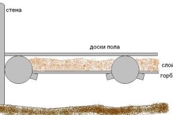 Încălzirea podelei cu rumeguș, încălzitor