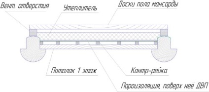 Încălzirea podelei cu rumeguș, încălzitor