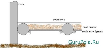 Затопляне стърготини етаж предимства, функции, методи за монтаж