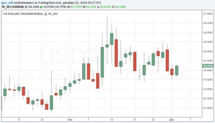 A gazdaság vezetése - miért nem nő a rubel