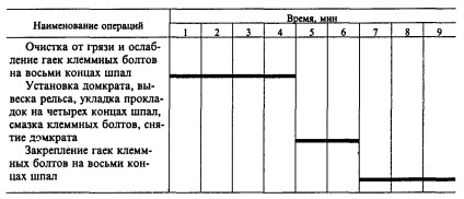 Urmăriți alinierea cu cardurile de ajustare