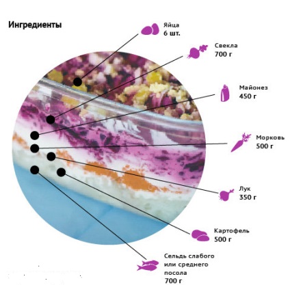 În ce ordine sunt straturile din salată - hering sub blana