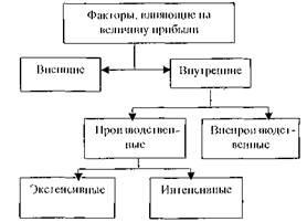 Surse interne de finanțare - Educație pentru studenți