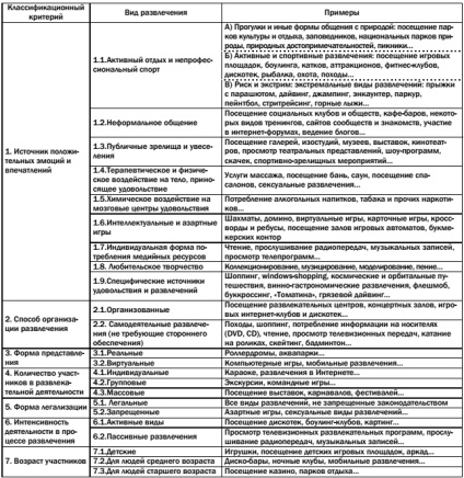 Clasificarea în industria de divertisment