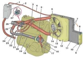 Plăcuța de aer în sistemul de răcire - cum să eliminați aerul din sistemul de răcire VAZ 2114