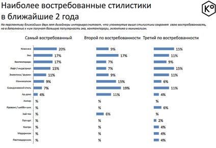 У процентному співвідношенні як влаштований ринок російського предметного дизайну, читати design mate