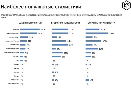 În termeni procentuali, cum este aranjată piața de design rusesc, citiți design mate