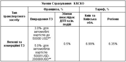 Ukrajnában új speciális hitelprogram kezdett dolgozni.