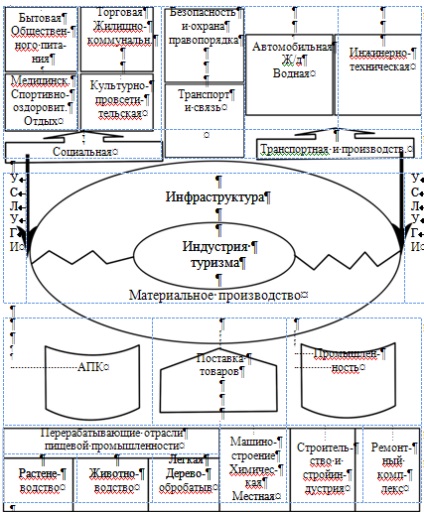 Introducere, turismul ca un complex intersectorial, rolul și locul acestuia în complexul economic al țării -