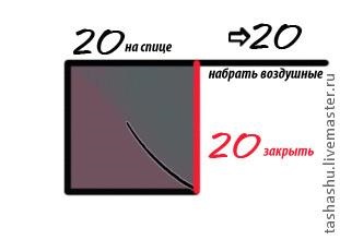 Tricotate