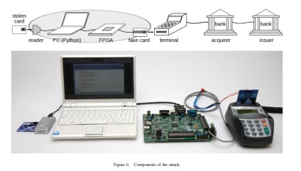 Hack codul PIN prin numărul său