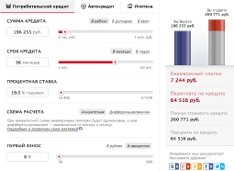 Luați un împrumut de consum în calculatorul bancar online - un împrumut în numerar în bancă,