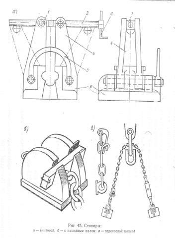 Lanțuri de ancorare, cutii de lanț, ancore cu lanț de ancorare
