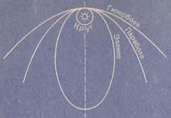 Legea gravitației universale și consecințele ei, astronomia