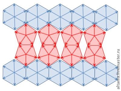 Dirijarea geometriei pentru cei care croesc